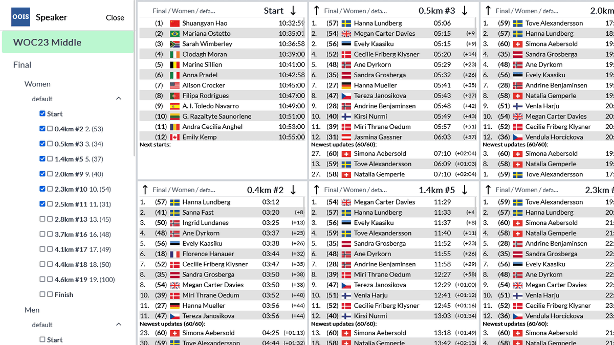 Online Orienteering Information System