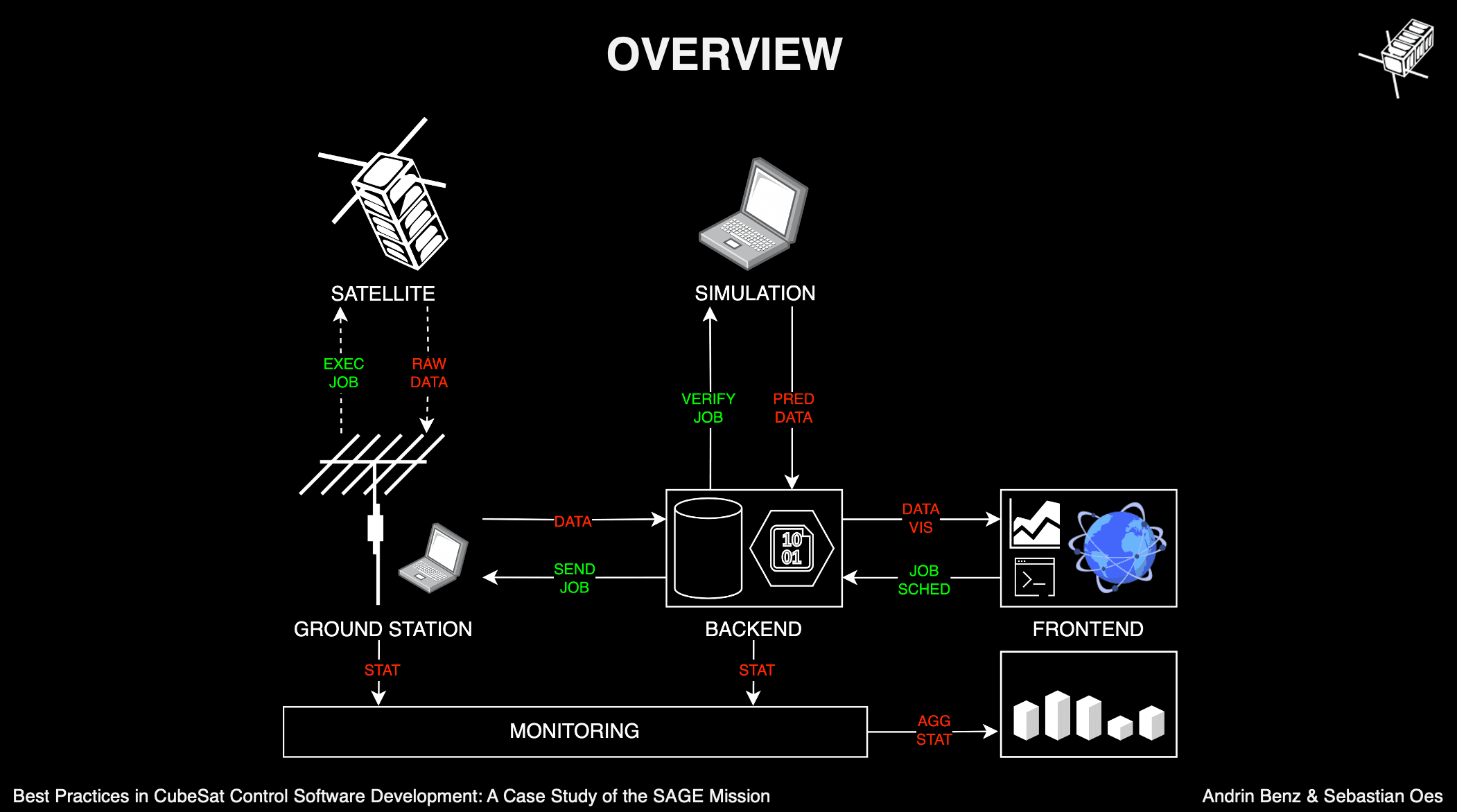 sage-moc-overview